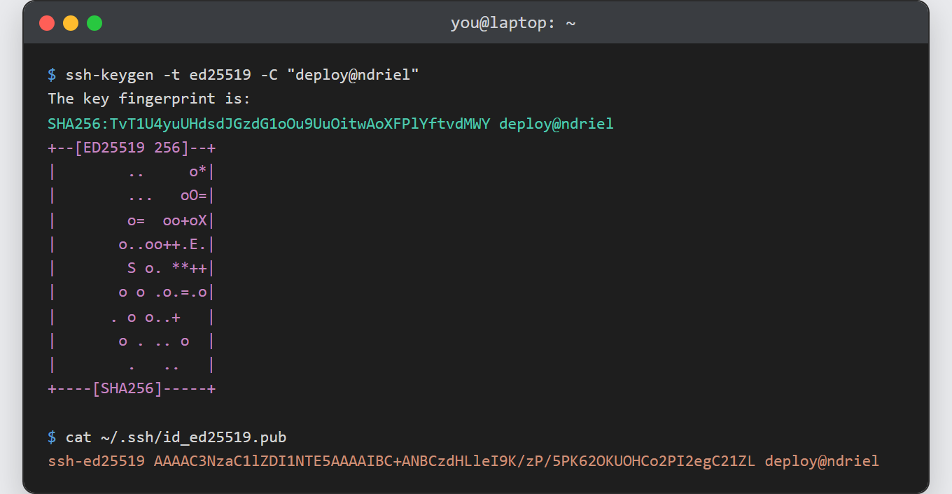 Connect to a remote server using SSH keys: ssh-keygen printing the ed25519 fingerprint and randomart, then the one-line public key ready to copy to the server