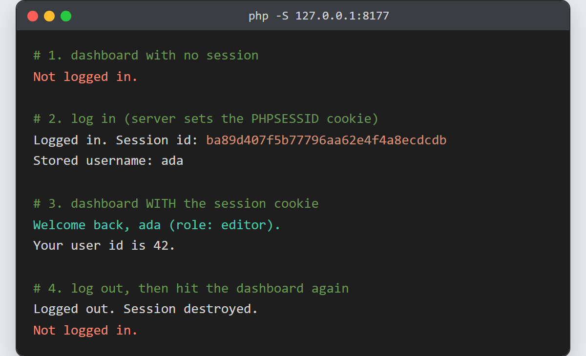 Handle sessions in PHP: terminal output showing the dashboard blocked with 'Not logged in', then after login greeting 'Welcome back, ada (role: editor)' with user id 42, then blocked again after logout