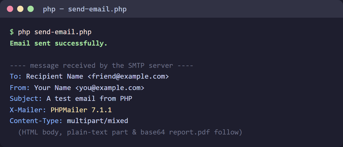 Terminal showing 'Email sent successfully.' and the SMTP server receiving a MIME message with an HTML body, plain-text part, and a base64 PDF attachment, stamped X-Mailer: PHPMailer 7.1.1