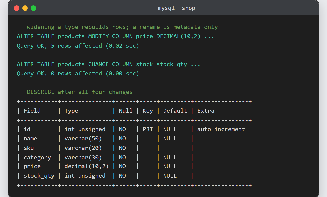 Add a column with ALTER TABLE: DESCRIBE before and after showing the new sku column in position, the widened price, and the renamed stock_qty