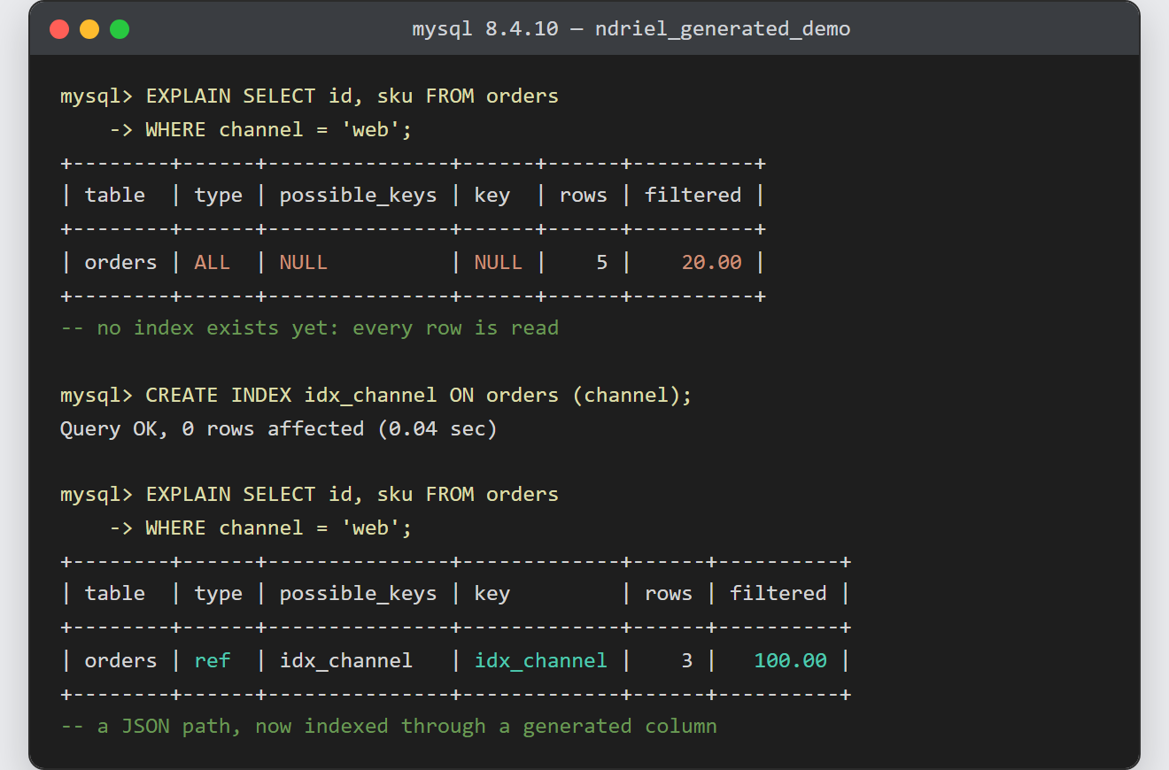 Generated column in MySQL: EXPLAIN moves from type ALL with no key to type ref using idx_channel once the JSON path is exposed as an indexed column
