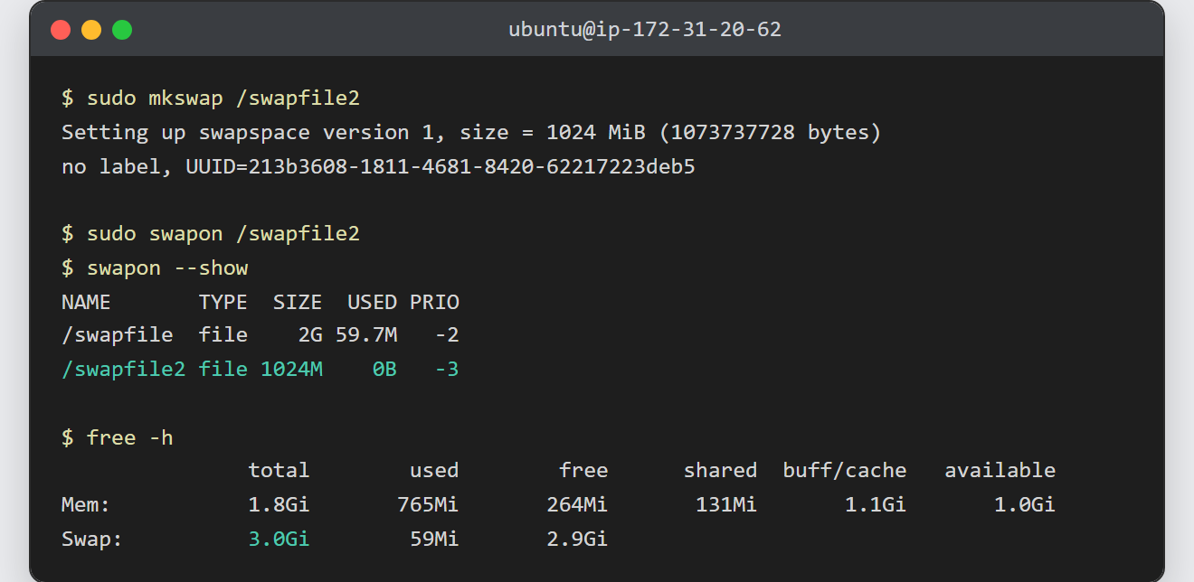add a swap file: swapon --show lists the new 1 GB file and free -h shows the swap total grown to 3.0Gi