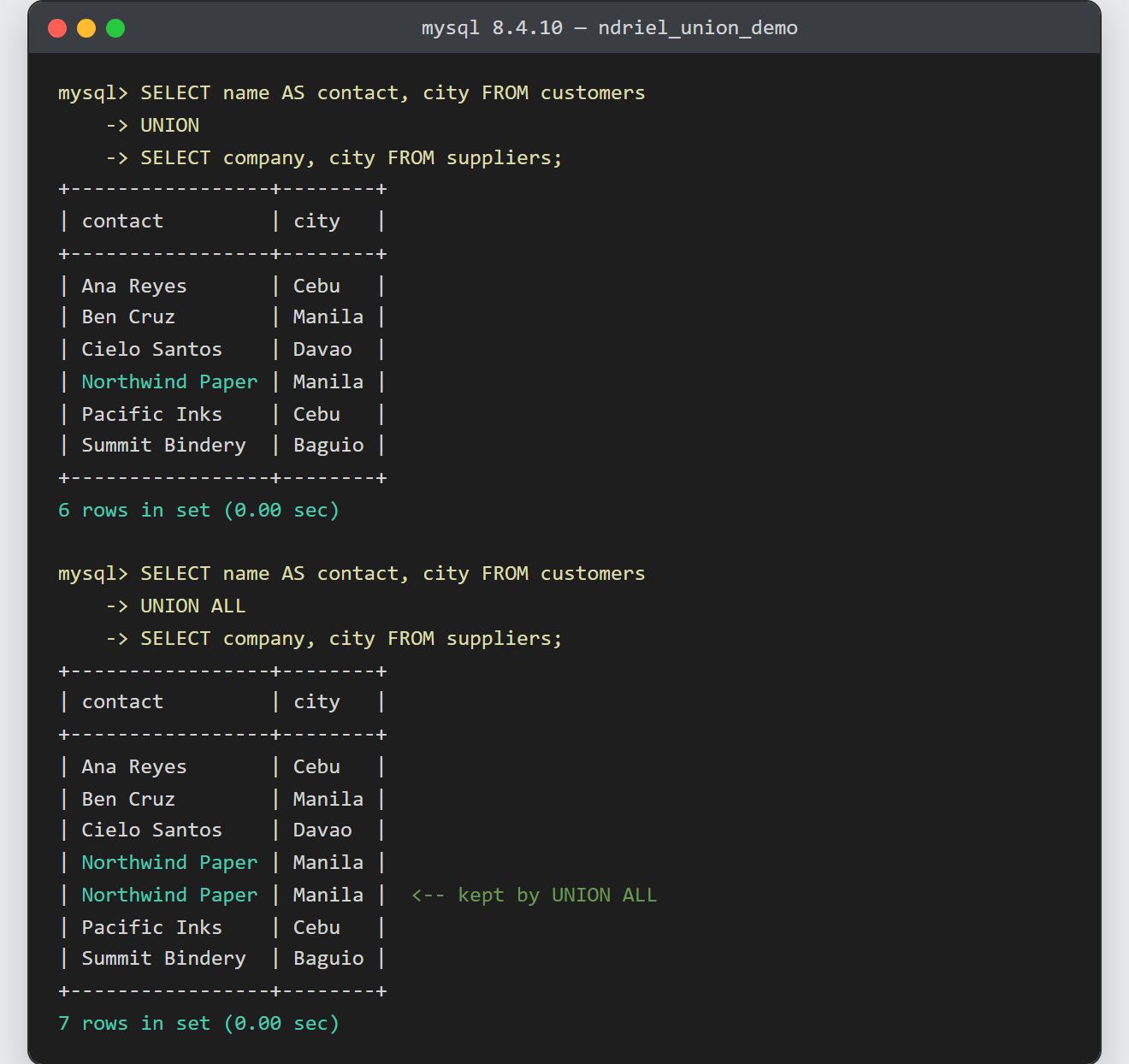 Combine query results with UNION in MySQL: UNION returns six contacts while UNION ALL returns seven, keeping the duplicate Northwind Paper row