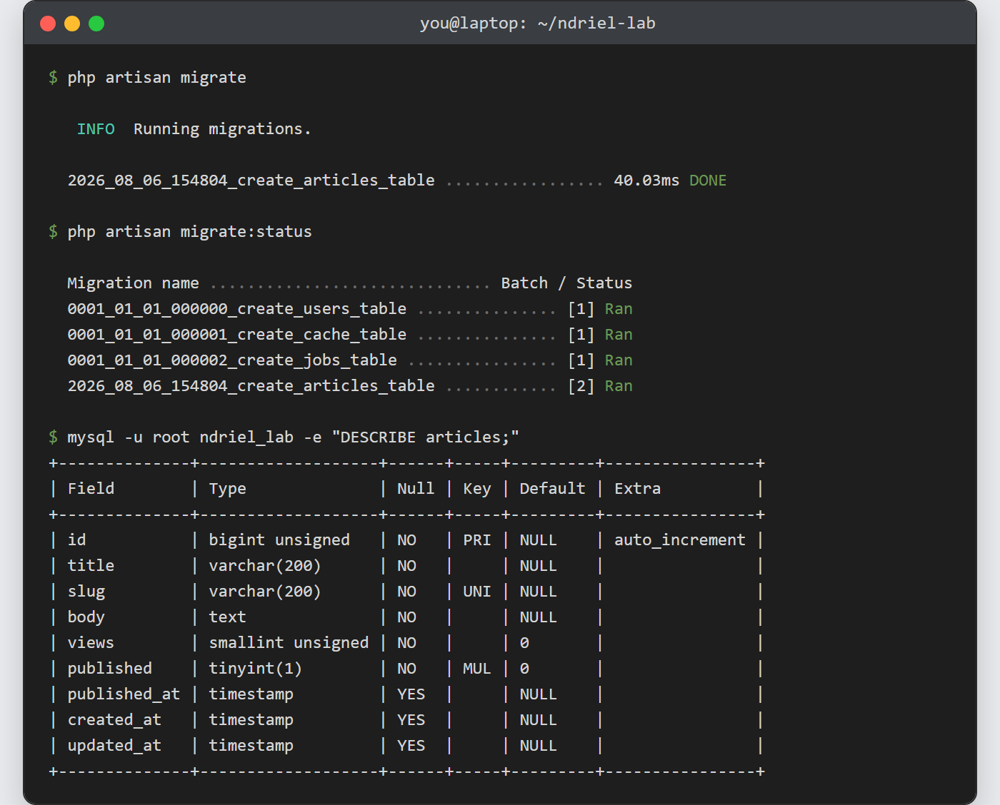 Create a database migration in Laravel: terminal showing php artisan migrate reporting DONE, migrate:status listing the articles migration in batch 2, and DESCRIBE articles confirming the bigint unsigned key and unique slug index