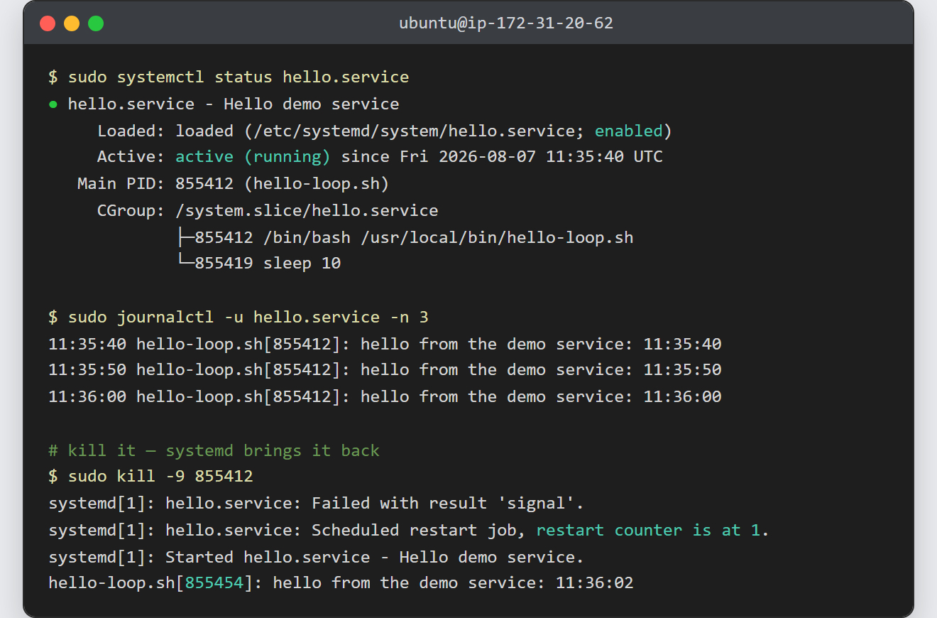 Create a systemd service: systemctl status shows hello.service active and enabled, the journal shows its output, and after a kill the restart counter reads 1