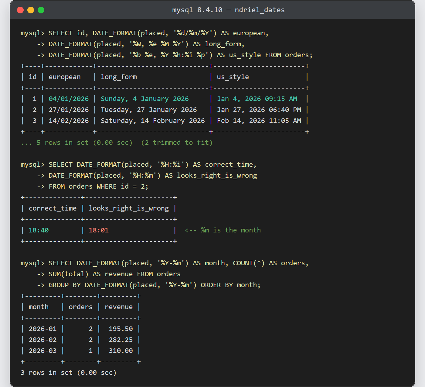 Format dates in MySQL with DATE_FORMAT: one DATETIME column printed as European, long-form and US-style dates, plus the %m trap printing 18:01 for a time of 18:40