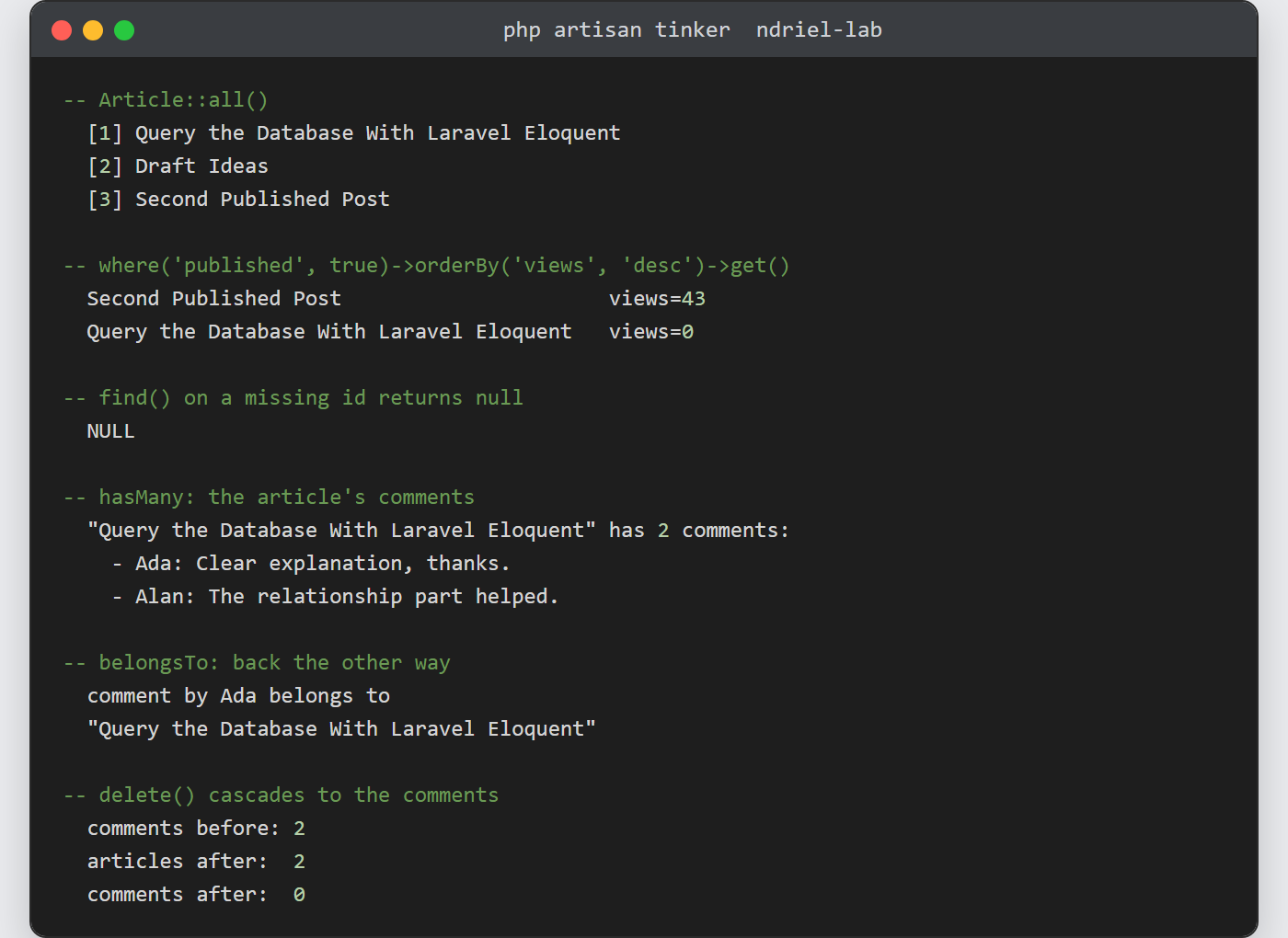 Query the database with Laravel Eloquent: artisan tinker output listing three articles, an ordered query putting the 43-view post first, NULL from a missing id, two comments reached through hasMany and belongsTo, and a delete that leaves zero comments