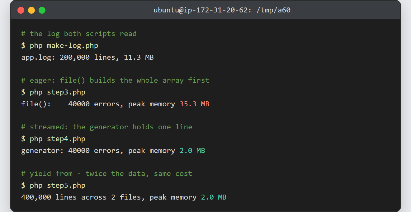 PHP generators cut peak memory from 35.3 MB to 2.0 MB while counting the same 40,000 errors in a 200,000-line log