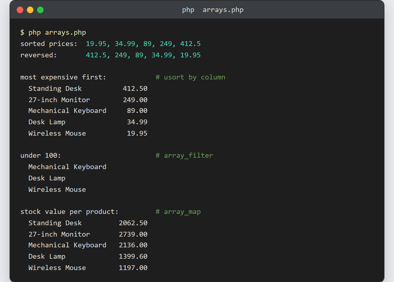 Sort and filter arrays in PHP: terminal output showing prices sorted both ways, rows ordered most expensive first, and the under-100 filtered list