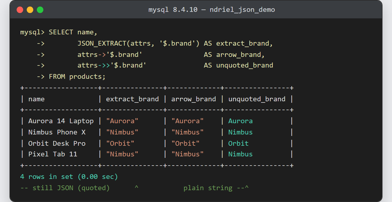 JSON data in MySQL: JSON_EXTRACT and the single arrow return a quoted "Aurora" while the double arrow returns the bare string Aurora