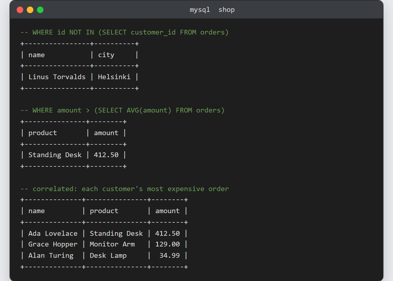 Subquery in MySQL: the IN and NOT IN customer lists, the above-average order, and each customer's most expensive order from a correlated subquery